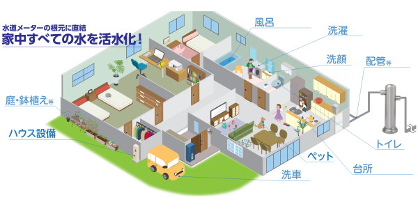 アクアボルテックスSEM設置イメージ図